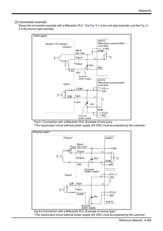 9Appendix
Reference Material 9-456
(2) Connection example
Shows the connection example with a Mitsubishi PLC. The Fig. 9-1 is the sink type example, and the Fig. 9-
2 is the source type example.
Fig.9-1:Connection with a Mitsubishi PLC (Example of sink type)
*The input/output circuit external power supply (24 VDC) must be prepared by the customer.
Fig.9-2:Connection with a Mitsubishi PLC (Example of source type)
*The input/output circuit external power supply (24 VDC) must be prepared by the customer.
60mA
(24/12V)
Output
Fuse
(0V)
(COM)
AX41C
(Mitsubishi programmable
controller)
AY51C
(Mitsubishi programmable
controller)
＋24V
24V
COM
X
Y
24V
……
Input
Parallel I/O interface
（Output）
(Input)
3.3K
CTL＋
Output
Input
External
power supply
CTLG
24G
COM
External
power supply
24G
24V
……
<Sink type>
60mA
(24/12V)
Output
Output
Fuse
(0V)
(COM)
AX81C
AY81C
＋24V
24G
24V
COM
24G
External
power supply
X
Y
24V
24V
(Output)
(Input)
3.3K
CTLG
CTL＋
External
power supply
Input
Input
……
……
<Source type>
 