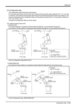 9Appendix
Configuration flag 9-460
9.2 Configuration flag
The configuration flag indicates the robot posture.
For the 6-axis type robot, the robot hand end is saved with the position data configured of X, Y, Z, A, B and
C. However, even with the same position data, there are several postures that the robot can change to. The
posture is expressed by this configuration flag, and the posture is saved with FL1 in the position constant (X,
Y, Z, A, B, C) (FL1, FL2).
The types of configuration flags are shown below.
*For vertical multi-joint type robot
(1) RIGHT/LEFT
P is center of flange in comparison with the plane through the J1 axis vertical to the ground.
Q is center of J5 axis rotation in comparison with the plane through the J1 axis vertical to the ground.
Fig.9-3:Configuration flag (RIGHT/LEFT)
(2) ABOVE/BELOW
Q is center of J5 axis rotation in comparison with the plane through both the J3 and the J2 axis.
Fig.9-4:Configuration flag (ABOVE/BELOW)
5-axis type 6-axis type
LEFT RIGHT LEFT
Ｐ
LEFT RIGHT LEFT
Ｑ
J1 axis
Rotation center
J1 axis
Rotation center
FL1(Flag1)
&B 0 0 0 0 0 0 0 0
↑
1/0 = RIGHT/LEFT
Note) "&B" is shows the binary
Ｑ
ABOVE
BELOW
5-axis type 6-axis type
Ｑ
ABOVE
BELOW
J2 axis
Rotation center
J3 axis
Rotation center
J3 axis
Rotation center
J2 axis
Rotation center
FL1(Flag1)
&B 0 0 0 0 0 0 0 0
↑
1/0 = ABOVE/BELOW
Note) "&B" is shows the binary
 