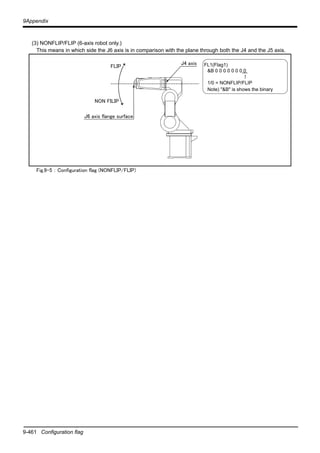 9-461 Configuration flag
9Appendix
(3) NONFLIP/FLIP (6-axis robot only.)
This means in which side the J6 axis is in comparison with the plane through both the J4 and the J5 axis.
Fig.9-5 ： Configuration flag (NONFLIP/FLIP)
FLIP
NON FILIP
J4 axis
J6 axis flange surface
FL1(Flag1)
&B 0 0 0 0 0 0 0 0
↑
1/0 = NONFLIP/FLIP
Note) "&B" is shows the binary
 