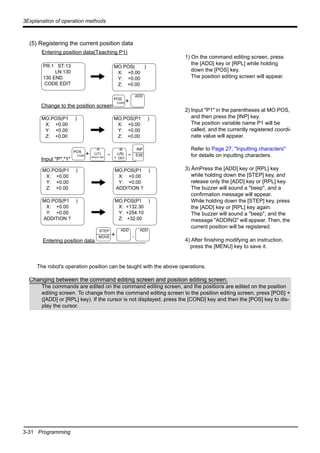 3-31 Programming
3Explanation of operation methods
(5) Registering the current position data
1) On the command editing screen, press
the [ADD] key or [RPL] while holding
down the [POS] key.
The position editing screen will appear.
2) Input "P1" in the parentheses at MO.POS,
and then press the [INP] key.
The position variable name P1 will be
called, and the currently registered coordi-
nate value will appear.
Refer to Page 27, "Inputting characters"
for details on inputting characters.
3) ÅmPress the [ADD] key or [RPL] key
while holding down the [STEP] key, and
release only the [ADD] key or [RPL] key.
The buzzer will sound a "beep", and a
confirmation message will appear.
While holding down the [STEP] key, press
the [ADD] key or [RPL] key again.
The buzzer will sound a "beep", and the
message "ADDING" will appear. Then, the
current position will be registered.
4) After finishing modifying an instruction,
press the [MENU] key to save it.
The robot's operation position can be taught with the above operations.
Entering position data(Teaching P1)
PR:1 ST:13
LN:130
130 END
CODE EDIT
MO.POS( )
X: +0.00
Y: +0.00
Z: +0.00
Change to the position screen
+
MO.POS(P1 )
X: +0.00
Y: +0.00
Z: +0.00
MO.POS(P1 )
X: +0.00
Y: +0.00
Z: +0.00
+
.
Input "P","1"
MO.POS(P1 )
X: +0.00
Y: +0.00
Z: +0.00
MO.POS(P1 )
X: +0.00
Y: +0.00
ADDITION ?
MO.POS(P1 )
X: +0.00
Y: +0.00
ADDITION ?
MO.POS(P1 )
X: +132.30
Y: +254.10
Z: +32.00
ADD
POS
CHAR
-X
(J1)
SPACE PQR
POS
CHAR
INP
EXE-
-B
(J5)
1 DEF
-
+
Entering position data
ADDSTEP
MOVE
ADD
Changing between the command editing screen and position editing screen.
The commands are edited on the command editing screen, and the positions are edited on the position
editing screen. To change from the command editing screen to the position editing screen, press [POS] +
([ADD] or [RPL] key). If the cursor is not displayed, press the [COND] key and then the [POS] key to dis-
play the cursor.
 