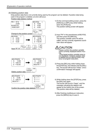 3-35 Programming
3Explanation of operation methods
(9) Deleting position data
Only position data that is not currently being used by the program can be deleted. If position data being
used in the program is deleted, an error will occur.
1) On the command editing screen, press the
[ADD] key or [RPL] key while holding
down the [POS] key.
The position editing screen will appear.
2) Input "P4" in the parentheses at MO.POS,
and then press the [INP] key.
The position variable name P4 will be
called, and the currently registered coordi-
nate value will appear.
3) Press the [DEL] key while holding down
the [STEP] key, and release only the [DEL]
key. The buzzer will sound a "beep", and a
confirmation message will appear.
4) While holding down the [STEP] key, press
the [DEL] key again.
The buzzer will sound a "beep", and the
message indicating the deletion will
appear at the bottom line of the screen.
The position data will be deleted.
5) After finishing modifying an instruction,
press the [MENU] key to save it.
Position data deletion method
PR:1 ST:8
LN:80
80 MVS P3
CODE EDIT
MO.POS( )
X: +0.00
Y: +0.00
Z: +0.00
Change to the position screen
+
MO.POS( )
X: +0.00
Y: +0.00
Z: +0.00
MO.POS(P4 )
X: +2.98
Y: +354.10
Z: +132.00
ADD
POS
CHAR
MO.POS(P4 )
X: +2.98
Y: +354.10
Z: +132.00
MO.POS(P4 )
X: +2.98
Y: +354.10
DELETE ?
MO.POS(P4 )
X:---------
Y:---------
Z:---------
Delete position data
STEP
MOVE+
DEL
MO.POS(P4 )
X: +2.98
Y: +354.10
DELETE ?
Confirm the position data deletion
STEP
MOVE
DEL
+
+
Input "P","4"
-X
(J1)
SPACEPQR
POS
CHAR
INP
EXE-
-Y
(J2)
4 MNO
- CAUTION
Please confirm the position variable
name currently displayed before mov-
ing.
If the target position variable name is
not displayed, mistaken position data
is deleted and an alarm(L4340) may
occur at program execution.
 