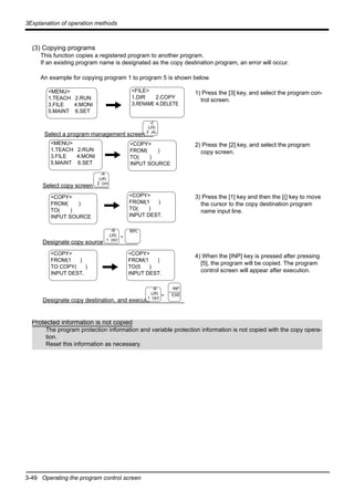 3-49 Operating the program control screen
3Explanation of operation methods
(3) Copying programs
This function copies a registered program to another program.
If an existing program name is designated as the copy destination program, an error will occur.
An example for copying program 1 to program 5 is shown below.
1) Press the [3] key, and select the program con-
trol screen.
2) Press the [2] key, and select the program
copy screen.
3) Press the [1] key and then the [(] key to move
the cursor to the copy destination program
name input line.
4) When the [INP] key is pressed after pressing
[5], the program will be copied. The program
control screen will appear after execution.
<MENU>
1.TEACH 2.RUN
3.FILE 4.MONI
5.MAINT 6.SET
<FILE>
1.DIR 2.COPY
3.RENAME 4.DELETE
-Z
(J3)
3 JKL
Select a program management screen
<COPY>
FROM( )
TO( )
INPUT SOURCE
Select copy screen
-A
(J4)
2 GHI
Designate copy source
<MENU>
1.TEACH 2.RUN
3.FILE 4.MONI
5.MAINT 6.SET
RPL
Designate copy destination, and execute
<COPY>
FROM( )
TO( )
INPUT SOURCE
<COPY>
FROM(1 )
TO( )
INPUT DEST.
-B
(J5)
1 DEF
<COPY>
FROM(1 )
TO COPY( )
INPUT DEST.
<COPY>
FROM(1 )
TO(5 )
INPUT DEST.
-B
(J5)
1 DEF
INP
EXE
-
-
Protected information is not copied
The program protection information and variable protection information is not copied with the copy opera-
tion.
Reset this information as necessary.
 