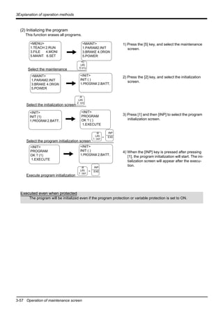 3-57 Operation of maintenance screen
3Explanation of operation methods
(2) Initializing the program
This function erases all programs.
1) Press the [5] key, and select the maintenance
screen.
2) Press the [2] key, and select the initialization
screen.
3) Press [1] and then [INP] to select the program
initialization screen.
4) When the [INP] key is pressed after pressing
[1], the program initialization will start. The ini-
tialization screen will appear after the execu-
tion.
<MENU>
1.TEACH 2.RUN
3.FILE 4.MONI
5.MAINT 6.SET
<MAINT>
1.PARAM2.INIT
3.BRAKE 4.ORIGIN
5.POWER
Select the maintenance
Select the program initialization screen
+C
(J6)
5 STU
Execute program initialization
<INIT>
PROGRAM
OK ? ( )
1.EXECUTE
-B
(J5)
1 DEF
<INIT>
PROGRAM
OK ? (1)
1.EXECUTE
<INIT>
INIT ( )
1.PROGRAM 2.BATT.
Select the initialization screen
<MAINT>
1.PARAM2.INIT
3.BRAKE 4.ORIGIN
5.POWER
<INIT>
INIT ( )
1.PROGRAM 2.BATT.
-A
(J4)
2 GHI
<INIT>
INIT (1)
1.PROGRAM 2.BATT.
-B
(J5)
1 DEF
INP
EXE
INP
EXE
-
-
Executed even when protected
The program will be initialized even if the program protection or variable protection is set to ON.
 