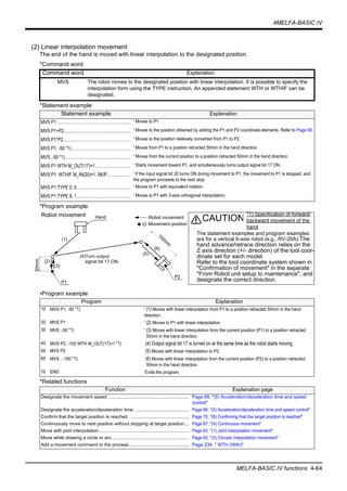 4MELFA-BASIC IV
MELFA-BASIC IV functions 4-64
(2) Linear interpolation movement
The end of the hand is moved with linear interpolation to the designated position.
*Command word
*Statement example
*Program example
•Program example
*Related functions
Command word Explanation
MVS The robot moves to the designated position with linear interpolation. It is possible to specify the
interpolation form using the TYPE instruction. An appended statement WTH or WTHIF can be
designated.
Statement example Explanation
MVS P1............................................................... ' Moves to P1
MVS P1+P2......................................................... ' Moves to the position obtained by adding the P1 and P2 coordinate elements. Refer to Page 90.
MVS P1*P2 ......................................................... ' Moves to the position relatively converted from P1 to P2.
MVS P1, -50 *1) .................................................. ' Moves from P1 to a position retracted 50mm in the hand direction.
MVS ,-50 *1)........................................................ ' Moves from the current position to a position retracted 50mm in the hand direction.
MVS P1 WTH M_OUT(17)=1.............................. ' Starts movement toward P1, and simultaneously turns output signal bit 17 ON.
MVS P1 WTHIF M_IN(20)=1, SKIP.................... ' If the input signal bit 20 turns ON during movement to P1, the movement to P1 is stopped, and
the program proceeds to the next stop.
MVS P1 TYPE 0, 0.............................................. ' Moves to P1 with equivalent rotation
MVS P1 TYPE 9, 1.............................................. ' Moves to P1 with 3-axis orthogonal interpolation.
Program Explanation
10 MVS P1, -50 *1) ' (1) Moves with linear interpolation from P1 to a position retracted 50mm in the hand
direction.
20 MVS P1 ' (2) Moves to P1 with linear interpolation.
30 MVS ,-50 *1) ' (3) Moves with linear interpolation from the current position (P1) to a position retracted
50mm in the hand direction.
40 MVS P2, -100 WTH M_OUT(17)=1 *1) (4) Output signal bit 17 is turned on at the same time as the robot starts moving.
50 MVS P2 (5) Moves with linear interpolation to P2.
60 MVS , -100 *1) (6) Moves with linear interpolation from the current position (P2) to a position retracted
50mm in the hand direction.
70 END ’Ends the program.
Function Explanation page
Designate the movement speed. .............................................................. Page 68, "(5) Acceleration/deceleration time and speed
control"
Designate the acceleration/deceleration time. ......................................... Page 68, "(5) Acceleration/deceleration time and speed control"
Confirm that the target position is reached. ............................................. Page 70, "(6) Confirming that the target position is reached"
Continuously move to next position without stopping at target position.... Page 67, "(4) Continuous movement"
Move with joint interpolation...................................................................... Page 63, "(1) Joint interpolation movement"
Move while drawing a circle or arc............................................................ Page 65, "(3) Circular interpolation movement"
Add a movement command to the process. ............................................. Page 234, " WTH (With)"
*1) Specification of forward/
backward movement of the
hand
The statement examples and program examples
are for a vertical 6-axis robot (e.g., RV-20A).The
hand advance/retrace direction relies on the
Z axis direction (+/- direction) of the tool coor-
dinate set for each model.
Refer to the tool coordinate system shown in
"Confirmation of movement" in the separate
"From Robot unit setup to maintenance", and
designate the correct direction.
CAUTION
(1)
(2)
(3)
(4)Turn output
signal bit 17 ON.
(5)
(6)
50mm
100m
m
P1
P2
Hand
:Movement position
:Robot movementRobot movement
 