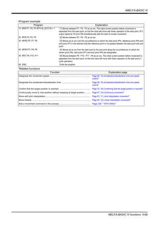 4MELFA-BASIC IV
MELFA-BASIC IV functions 4-66
•Program example
*Related functions
Program Explanation
10 MVR P1, P2, P3 WTH M_OUT(18) = 1 ' (1) Moves between P1 - P2 - P3 as an arc. The robot current position before movement is
separated from the start point, so first the robot will move with linear operation to the start point. (P1)
output signal bit 18 turns ON simultaneously with the start of circular movement.
20 MVR P3, P4, P5 ' (2) Moves between P3 - P4 - P5 as an arc.
30 MVR2 P5, P7, P6 ' (3) Moves as an arc over the circumference on which the start point (P5), reference point (P6) and
end point (P7) in the direction that the reference point is not passed between the start point and end
point.
40 MVR3 P7, P9, P8 ' (4) Moves as an arc from the start point to the end point along the circumference on which the
center point (P8), start point (P7) and end point (P9) are designated.
50 MVC P9, P10, P11 ' (5) Moves between P9 - P10 - P11 - P9 as an arc. The robot current position before movement is
separated from the start point, so first the robot will move with linear operation to the start point.(1
cycle operation)
60 END ' Ends the program.
Function Explanation page
Designate the movement speed. .................................................................... Page 68, "(5) Acceleration/deceleration time and speed
control"
Designate the acceleration/deceleration time. ............................................... Page 68, "(5) Acceleration/deceleration time and speed
control"
Confirm that the target position is reached. ................................................... Page 70, "(6) Confirming that the target position is reached"
Continuously move to next position without stopping at target position.......... Page 67, "(4) Continuous movement"
Move with joint interpolation............................................................................ Page 63, "(1) Joint interpolation movement"
Move linearly................................................................................................... Page 64, "(2) Linear interpolation movement"
Add a movement command to the process. ................................................... Page 234, " WTH (With)"
 