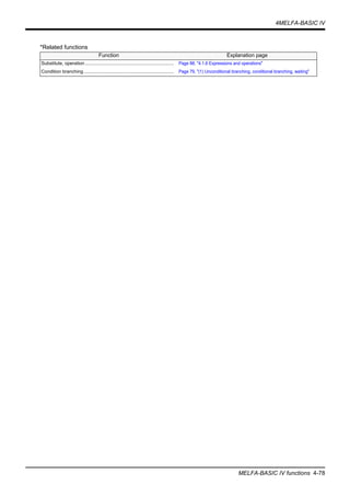 4MELFA-BASIC IV
MELFA-BASIC IV functions 4-78
*Related functions
Function Explanation page
Substitute, operation.................................................................... Page 88, "4.1.6 Expressions and operations"
Condition branching..................................................................... Page 79, "(1) Unconditional branching, conditional branching, waiting"
 