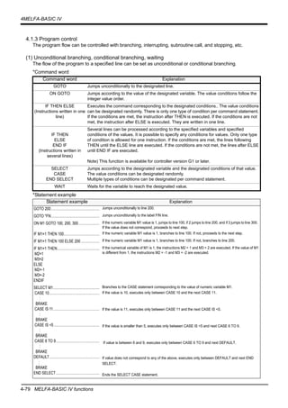 4-79 MELFA-BASIC IV functions
4MELFA-BASIC IV
4.1.3 Program control
The program flow can be controlled with branching, interrupting, subroutine call, and stopping, etc.
(1) Unconditional branching, conditional branching, waiting
The flow of the program to a specified line can be set as unconditional or conditional branching.
*Command word
*Statement example
Command word Explanation
GOTO Jumps unconditionally to the designated line.
ON GOTO Jumps according to the value of the designated variable. The value conditions follow the
integer value order.
IF THEN ELSE
(Instructions written in one
line)
Executes the command corresponding to the designated conditions.. The value conditions
can be designated randomly. There is only one type of condition per command statement.
If the conditions are met, the instruction after THEN is executed. If the conditions are not
met, the instruction after ELSE is executed. They are written in one line.
IF THEN
ELSE
END IF
(Instructions written in
several lines)
Several lines can be processed according to the specified variables and specified
conditions of the values. It is possible to specify any conditions for values. Only one type
of condition is allowed for one instruction. If the conditions are met, the lines following
THEN until the ELSE line are executed. If the conditions are not met, the lines after ELSE
until END IF are executed.
Note) This function is available for controller version G1 or later.
SELECT
CASE
END SELECT
Jumps according to the designated variable and the designated conditions of that value.
The value conditions can be designated randomly.
Multiple types of conditions can be designated per command statement.
WAIT Waits for the variable to reach the designated value.
Statement example Explanation
GOTO 200.................................................. Jumps unconditionally to line 200.
GOTO *FN.................................................. Jumps unconditionally to the label FIN line.
ON M1 GOTO 100, 200, 300...................... If the numeric variable M1 value is 1, jumps to line 100, if 2 jumps to line 200, and if 3 jumps to line 300.
If the value does not correspond, proceeds to next step.
IF M1=1 THEN 100..................................... If the numeric variable M1 value is 1, branches to line 100. If not, proceeds to the next step.
IF M1=1 THEN 100 ELSE 200 ................... If the numeric variable M1 value is 1, branches to line 100. If not, branches to line 200.
IF M1=1 THEN............................................
M2=1
M3=2
ELSE
M2=-1
M3=-2
ENDIF
If the numerical variable of M1 is 1, the instructions M2 = 1 and M3 = 2 are executed. If the value of M1
is different from 1, the instructions M2 = -1 and M3 = -2 are executed.
SELECT M1................................................
CASE 10....................................................
:
BRAKE
CASE IS 11................................................
:
BRAKE
CASE IS <5 ...............................................
:
BRAKE
CASE 6 TO 9.............................................
:
BRAKE
DEFAULT....................................................
:
BRAKE
END SELECT.............................................
Branches to the CASE statement corresponding to the value of numeric variable M1.
If the value is 10, executes only between CASE 10 and the next CASE 11.
If the value is 11, executes only between CASE 11 and the next CASE IS <5.
If the value is smaller than 5, executes only between CASE IS <5 and next CASE 6 TO 9.
If value is between 6 and 9, executes only between CASE 6 TO 9 and next DEFAULT.
If value does not correspond to any of the above, executes only between DEFAULT and next END
SELECT.
Ends the SELECT CASE statement.
 