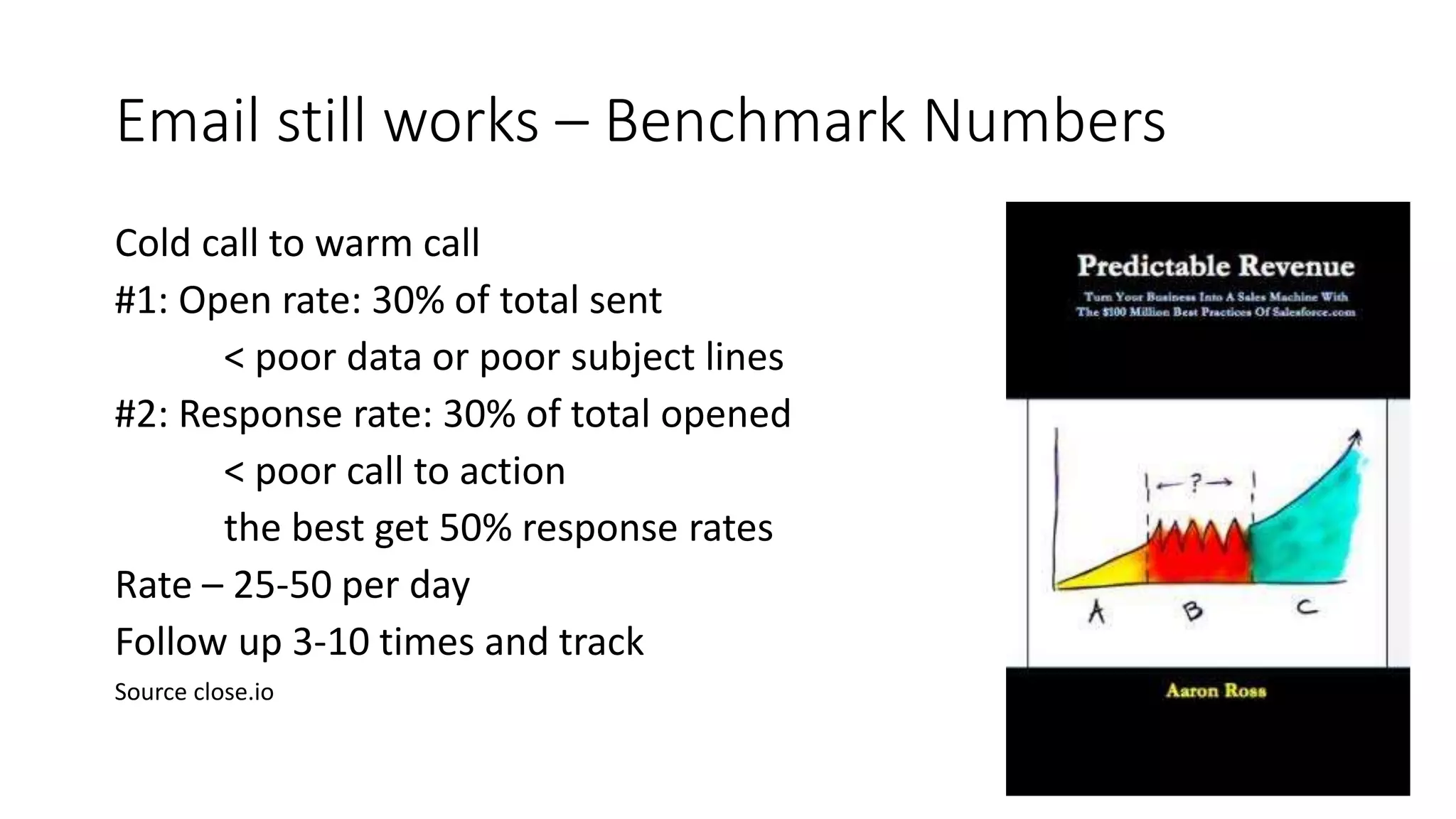 Email still works – Benchmark Numbers
Cold call to warm call
#1: Open rate: 30% of total sent
< poor data or poor subject lines
#2: Response rate: 30% of total opened
< poor call to action
the best get 50% response rates
Rate – 25-50 per day
Follow up 3-10 times and track
Source close.io
 