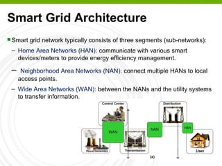 Smart Grid Architecture
 Smart grid network typically consists of three segments (sub-networks):
– Home Area Networks (HAN): communicate with various smart
devices/meters to provide energy efficiency management.
– Neighborhood Area Networks (NAN): connect multiple HANs to local
access points.
– Wide Area Networks (WAN): between the NANs and the utility systems
to transfer information.
 