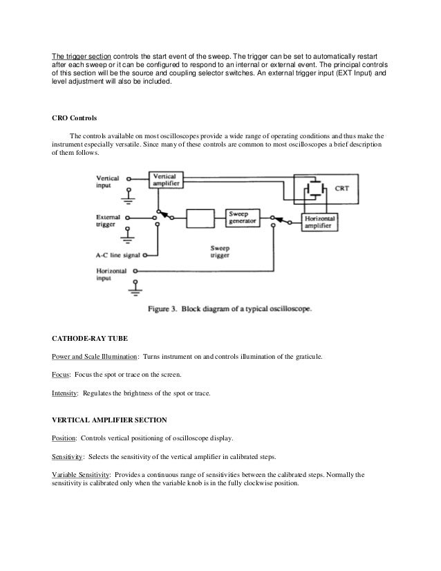 Cathode Ray Oscilloscope Function