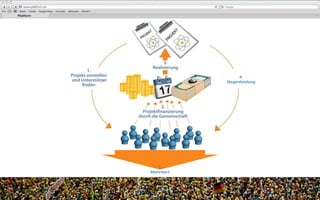 4.
Gegenleistung
Plattform
www.plattform.de
5.
Mehrwert
 