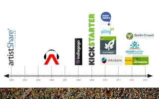 2003 2004 2005 2006 2007 2008 2009 2010 2011 20132012
 