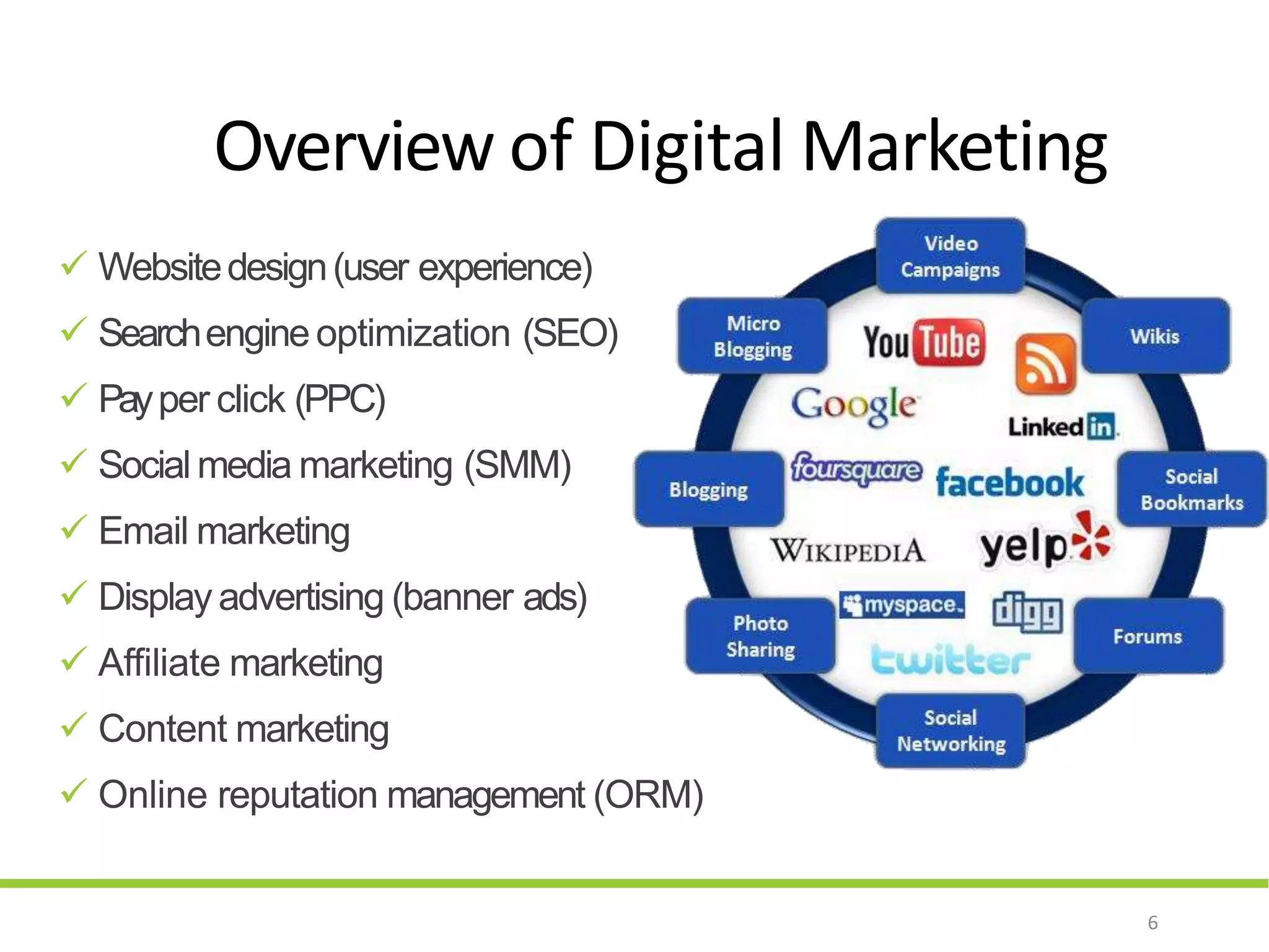  Websitedesign(user experience)
 Searchengineoptimization (SEO)
 Payper click (PPC)
 Social media marketing (SMM)
 Email marketing
 Display advertising (banner ads)
 Affiliate marketing
 Content marketing
 Online reputation management (ORM)
Overview of Digital Marketing
6
 