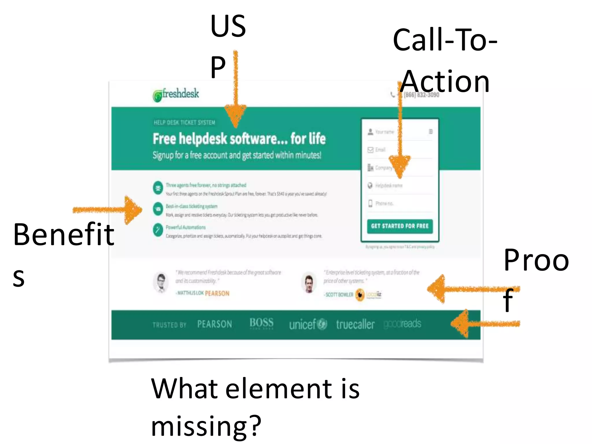 Call-To-
Action
US
P
Proo
f
Benefit
s
What element is
missing?
 