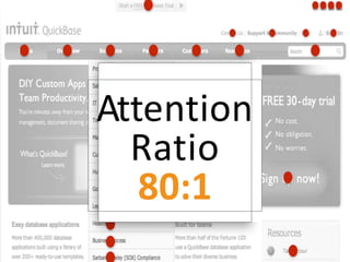 Attention
Ratio
80:1
 