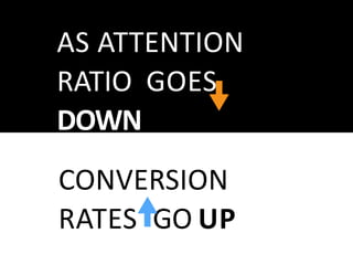 AS ATTENTION
RATIO GOES
DOWN
CONVERSION
RATES GO UP
 