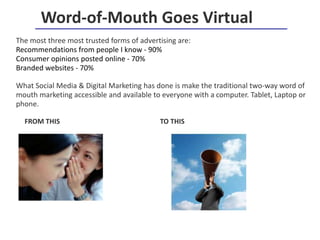 The most three most trusted forms of advertising are:
Recommendations from people I know - 90%
Consumer opinions posted online - 70%
Branded websites - 70%
What Social Media & Digital Marketing has done is make the traditional two-way word of
mouth marketing accessible and available to everyone with a computer. Tablet, Laptop or
phone.
FROM THIS TO THIS
Word-of-Mouth Goes Virtual
 