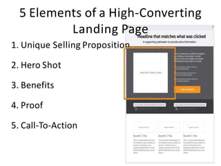 5 Elements of a High-Converting
Landing Page
1. Unique Selling Proposition
2. Hero Shot
3. Benefits
4. Proof
5. Call-To-Action
 