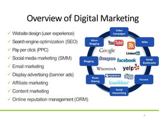  Websitedesign(user experience)
 Searchengineoptimization (SEO)
 Payper click (PPC)
 Social media marketing (SMM)
 Email marketing
 Display advertising (banner ads)
 Affiliate marketing
 Content marketing
 Online reputation management (ORM)
Overview of Digital Marketing
6
 