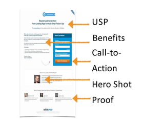 USP
Benefits
Call-to-
Action
Hero Shot
Proof
 