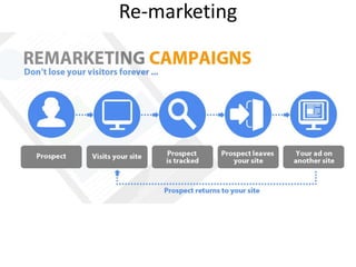 Re-marketing
 