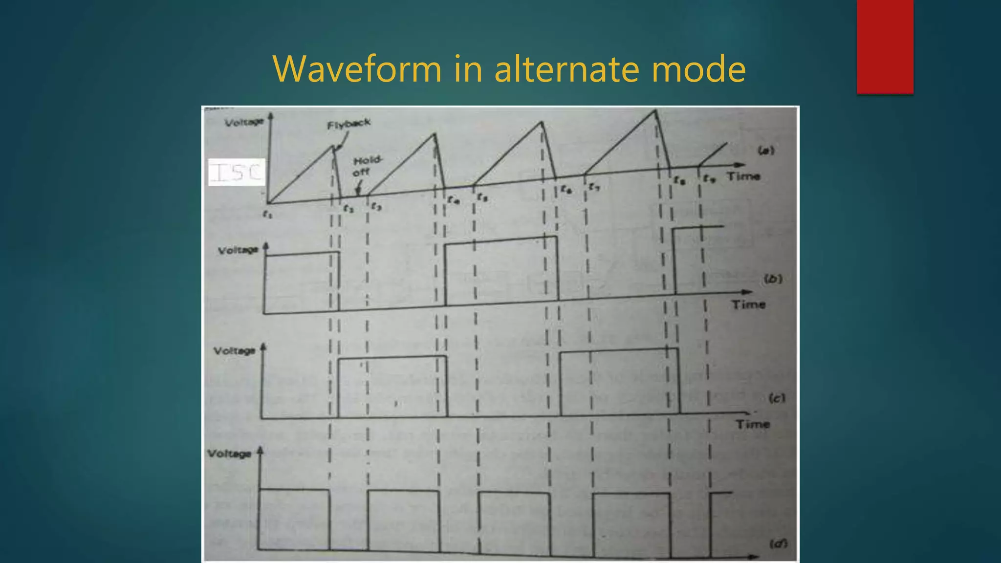 Waveform in alternate mode
 