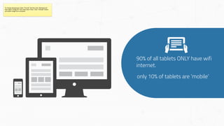 90% of all tablets ONLY have wifi
internet.
To change background: Open “Format” tab then click “Background”
then select “Image Fill” from drop down menu. Click “Choose” button
and select image from computer.
only 10% of tablets are ‘mobile’
 