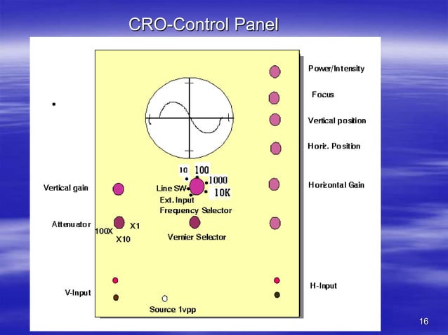 Cathode Ray Oscilloscope | PPT
