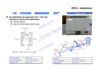 Química Analítica / JCM
HPLC - detectores
 Os detectores de absorção (UV + Vis) são
usados na maioria das aplicações
 células analíticas
 detector de foto-diodos (diode array)
0.98 - 1.02
Response Index
5 x 10-8 to 5 x 10-4 g/ml
Linear Dynamic Range
5x 10-8
g/ml
Sensitivity (toluene)
0.97 - 1.03
Response Index
5 x 10-7
to 5 x 10-4
g/ml
Linear Dynamic Range
1 x 10-7
g/ml
Sensitivity
 