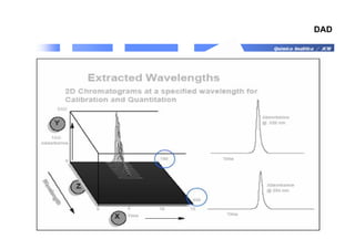 Química Analítica / JCM
DAD
 
