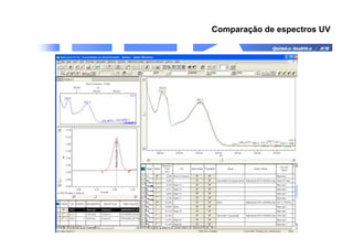 Química Analítica / JCM
Comparação de espectros UV
 
