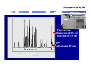 Química Analítica / JCM
Fluorescência vs. UV
 