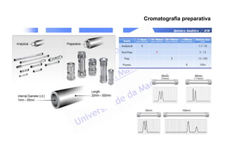 Química Analítica / JCM
Cromatografia preparativa
 