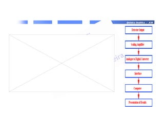 Química Analítica / JCM
 