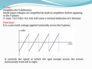 Y-Gain
Amplifies the Y-deflection.
Small input voltages are amplified by built-in amplifiers before applying
to the Y-plates.
Y- Gain = 0.5 V/div • 0.5 volt will cause a vertical deflection of 1 division
Time Base
It is a saw-tooth voltage applied internally across the X-plates.
It controls the speed at which the spot sweeps across the screen
horizontally from left to right.
 