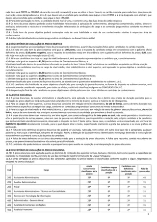 8
cada item será CERTO ou ERRADO, de acordo com o(s) comando(s) a que se refere o item. Haverá, no cartão-resposta, para cada item, duas áreas de
marcação: a área designada com a letra C, que deverá ser preenchida pelo candidato caso julgue o item CERTO, e a área designada com a letra E, que
deverá ser preenchida pelo candidato caso julgue o item ERRADO.
10.3 Para obter pontuação no item, o candidato deverá marcar uma, e somente uma, das duas áreas do cartão-resposta.
10.4 Os itens da prova objetiva poderão avaliar habilidades relacionadas à aplicação do conhecimento, abrangendo compreensão, análise, síntese e
avaliação, valorizando o raciocínio e envolvendo situações relacionadas às atribuições do cargo e ao conteúdo programático constante no Anexo II
deste edital.
10.4.1 Cada item da prova objetiva poderá contemplar mais de uma habilidade e mais de um conhecimento relativo à respectiva área de
conhecimento.
10.5 A descrição detalhada do conteúdo programático está disposta no Anexo II deste edital.
10.6 DOS CRITÉRIOS DE AVALIAÇÃO DA PROVA OBJETIVA
10.6.1 A prova objetiva será corrigida por meio de processamento eletrônico, a partir das marcações feitas pelos candidatos no cartão-resposta.
10.6.2 A nota em cada item da prova objetiva será igual a: 1,00 ponto, caso a resposta do candidato esteja em concordância com o gabarito oficial
definitivo da prova; 0,50 ponto negativo, caso a resposta do candidato esteja em discordância com o gabarito oficial definitivo da prova; 0,00, caso
não haja marcação ou haja marcação dupla (C e E).
10.6.3 Para os candidatos inscritos no cargo de nível fundamental, será aprovado na prova objetiva o candidato que, cumulativamente:
a) obtiver nota igual ou superior a 42,00 pontos na área de Conhecimentos Básicos; e
b) estiver classificado dentro do quantitativo informado no quadro do item 1 deste Edital, incluindo-se os candidatos empatados na última posição.
10.6.4 Para os candidatos inscritos no cargo de nível médio, nível médio/técnico e nível superior, será aprovado na prova objetiva o candidato que,
cumulativamente:
a) obtiver nota igual ou superior a 16,00 pontos na área de Conhecimentos Básicos;
b) obtiver nota igual ou superior a 10,00 pontos na área de Conhecimentos Complementares;
c) obtiver nota igual ou superior a 17,00 pontos na área de Conhecimentos Específicos; e
d) estiver classificado para a correção da prova discursiva, de acordo com o quantitativo estabelecido no subitem 11.8.2.
10.6.5 O candidato não habilitado na prova objetiva e classificado para correção da prova discursiva, na forma do disposto no subitem anterior, será
automaticamente considerado reprovado, para todos os efeitos, e não terá classificação alguma no CONCURSO PÚBLICO.
10.6.6 A pontuação final de cada candidato na prova objetiva será obtida pela soma das notas obtidas em cada área de conhecimento.
11 DA PROVA DISCURSIVA
11.1 A prova discursiva, de caráter eliminatório e classificatório, será aplicada no mesmo dia e dentro dos prazos de duração previstos para a
realização da prova objetiva e terá pontuação total variando entre o mínimo de 0 (zero) ponto e o máximo de 10 (dez) pontos.
11.2 Para os cargos de nível superior, a prova discursiva consistirá em redação de texto dissertativo, de até 30 linhas, acerca de tema baseado nos
conhecimentos específicos do respectivo cargo, conforme os conteúdos programáticos constantes no Anexo II deste edital.
11.3 Para os cargos de nível médio e nível médio/técnico, a prova discursiva consistirá em redação de texto de gêneros textuais/discursivos, de até 30
linhas, acerca de tema baseado nos principais acontecimentos e assuntos da atualidade que envolvem o Brasil e o mundo.
11.4 A prova discursiva deverá ser manuscrita, em letra legível, com caneta esferográfica de tinta preta ou azul, não sendo permitida a interferência
e/ou a participação de outras pessoas, salvo em caso de pessoa com deficiência, que impossibilite a redação pelo próprio candidato e de candidato
que tenha solicitado atendimento especial, observado o disposto no item 7 deste edital. Nesse caso, o candidato será acompanhado por um fiscal do
INSTITUTO QUADRIX devidamente treinado, para o qual deverá ditar o texto, especificando oralmente a grafia das palavras e os sinais gráficos de
pontuação.
11.5 A folha de texto definitivo da prova discursiva não poderá ser assinada, rubricada, nem conter, em outro local que não o apropriado, qualquer
palavra ou marca que a identifique, sob pena de anulação. Assim, a detecção de qualquer marca identificadora no espaço destinado à transcrição de
texto definitivo acarretará a anulação da prova do candidato.
11.6 A folha de texto definitivo será o único documento válido para a avaliação da prova discursiva. A folha para rascunho, contida no caderno de
provas, é de preenchimento facultativo e não valerá para tal finalidade.
11.7 O candidato não poderá efetuar consulta a quaisquer fontes para auxílio na resolução e na interpretação da prova discursiva.
11.8 DOS CRITÉRIOS DE AVALIAÇÃO DA PROVA DISCURSIVA
11.781 A prova discursiva será avaliada quanto ao domínio do conteúdo dos aspectos formais, textuais e técnicos, bem como quanto a capacidade de
expressão na modalidade escrita, por meio do uso das normas do registro formal culto da Língua Portuguesa
11.8.2 Serão corrigidas as provas discursivas dos candidatos aprovados na prova objetiva e classificados conforme quadro a seguir, respeitados os
empates na última colocação:
Cod Cargo
Ampla
Concorrência
classificados até a
posição
Candidatos negros
classificados até a
posição
Candidatos com
deficiência
classificados até a
posição
Total de
convocados
200 Assistente Administrativo 33º 9º 3º 45
201 Auxiliar Administrativo 23º 6º 2º 31
202 Fiscal 33º 9º 3º 45
300 Assistente Administrativo - Técnico em Contabilidade 23º 6º 2º 31
301 Técnico em Tecnologia da Informação 23º 6º 2º 31
400 Administrador - Gerente Geral 23º 6º 2º 31
401 Analista de Compras e Licitações 23º 6º 2º 31
402 Analista Financeiro 23º 6º 2º 31
 