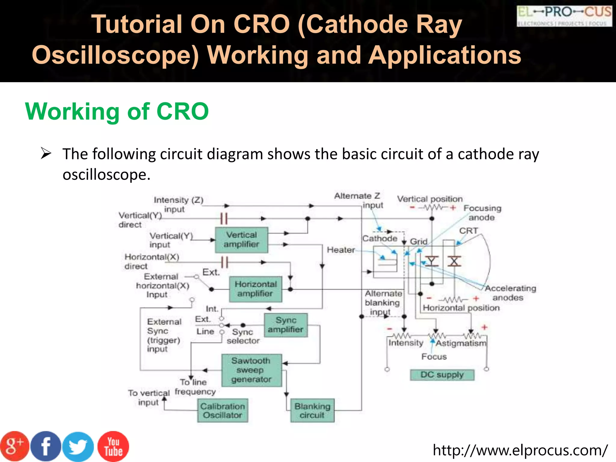 http://www.elprocus.com/
Tutorial On CRO (Cathode Ray
Oscilloscope) Working and Applications
Working of CRO
 The following circuit diagram shows the basic circuit of a cathode ray
oscilloscope.
 