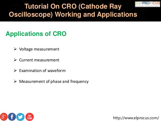 give a presentation on application of cro