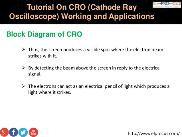 cathode ray oscilloscope cro Cathode ray oscilloscope introduction - cathode ray oscilloscope introduction look and play read eg cathode ray-tube oscilloscope (cro), signal generator. cathode ray oscilloscope cro Cathode ray oscilloscope introduction - cathode ray oscilloscope introduction look and play read eg cathode ray-tube oscilloscope (cro), signal generator.