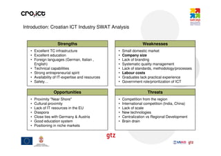 Introduction: Croatian ICT Industry SWAT Analysis


                    Strengths                                     Weaknesses
   • Excellent TC infrastructure                  •   Small domestic market
   • Excellent education                          •   Company size
   • Foreign languages (German, Italian ,         •   Lack of branding
     English)                                     •   Systematic quality management
   • Technical capabilities                       •   Lack of standards, methodology/processes
   • Strong entrepreneurial spirit                •   Labour costs
   • Availability of IT-expertise and resources   •   Graduates lack practical experience
   • Safety…                                      •   Government role/prioritization of ICT

                  Opportunities                                      Threats
   •   Proximity "Near Shore"                     •   Competition from the region
   •   Cultural proximity                         •   International competition (India, China)
   •   Lack of IT resources in the EU             •   Lack of scale
   •   Diaspora                                   •   New technologies
   •   Close ties with Germany & Austria          •   Centralization vs Regional Development
   •   Good education system                      •   Brain drain
   •   Positioning in niche markets
 