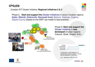Croatian ICT Cluster Initiative: Regional initiatives 2 & 3

 Phase 2: Start and support the Cluster initiatives in seven Croatian regions:
 Zadar, Šibenik, Dubrovnik, Slavonski brod, Bjelovar, Karlovac, Krapina,
 Zagreb County (based on the GRIT raw model or best practice)


                                                                        Phase 3: Start and support the
                                                                        Cluster initiative in less
                                                                        developed Croatian regions:
                                                                        Vukovar, Sisak, Gospić, Knin...
                                                   CTR d.o.o.
                                                   Razvojna agencija
                                            Brodsko-posavske županije




                                                                                   Grad Zagreb                                8%
                                                                            Splitsko-dalmatinska      -14%
                                                                              Osječko-baranjska    -16%
                                      DUNEA d.o.o.                          Primorsko-goranska -18%
                                     Razvojna agencija
                              Dubrovačko-neretvanske županije
                                                                                Comperissson of Net Salaries of ICT
                                                                                specialists according to regions – counties
                                                                                Source: MojPosao.hr (Job Portal),
                                                                                July – September, 2006 (N=7203)
 