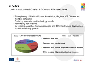 cro.ict – Association of Croatian ICT Clusters: 2009 -2010 Goals


    • Strengthening of National Cluster Association, Regional ICT Clusters and
      member companies
    • Fostering innovation and technology transfer
    • Penetrating new markets
    • Developing capacities (human resources and ICT infrastructure development
      to enable industry growth)


    2009 – 2010 Funding structure                            (HRK; 1 Euro = 7.3 HRK)
                                    Incentives from MoE

                                    Revenues from memberships

                                    Revenues from internal projects and member services

                                     Other sources: EU projects, structural funds, …
 