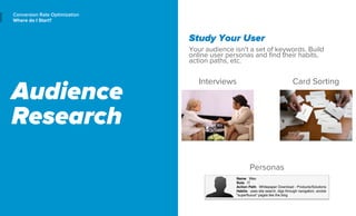 Audience 
Testing 
Doing Your Research 
How does your site function for your audience? 
Could your mom use your site corre...
