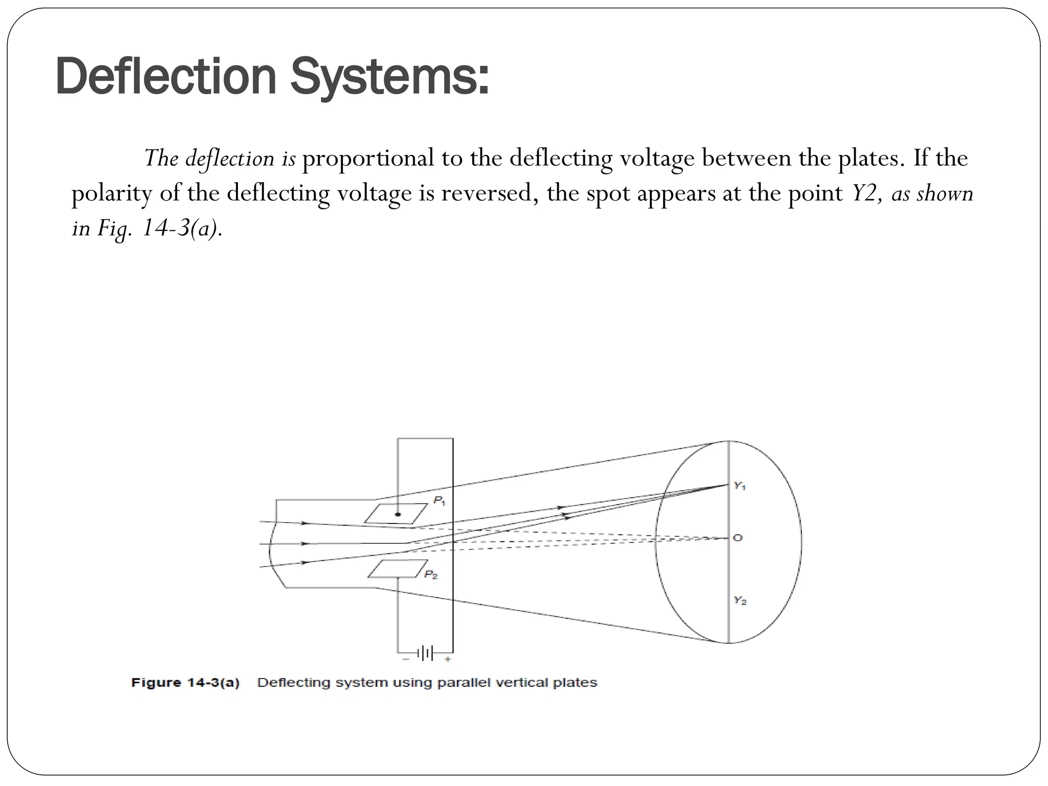 Deflection Systems:
The deflection is proportional to the deflecting voltage between the plates. If the
polarity of the deflecting voltage is reversed, the spot appears at the point Y2, as shown
in Fig. 14-3(a).
 