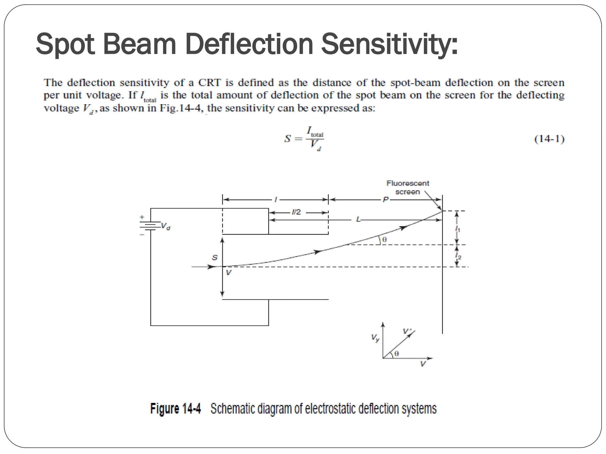 Spot Beam Deflection Sensitivity:
 