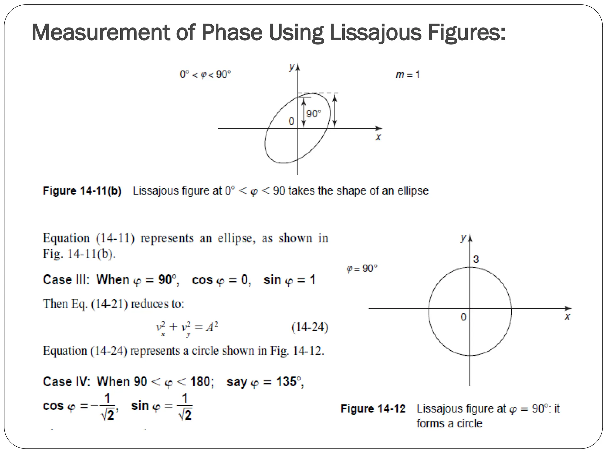 Measurement of Phase Using Lissajous Figures:
 