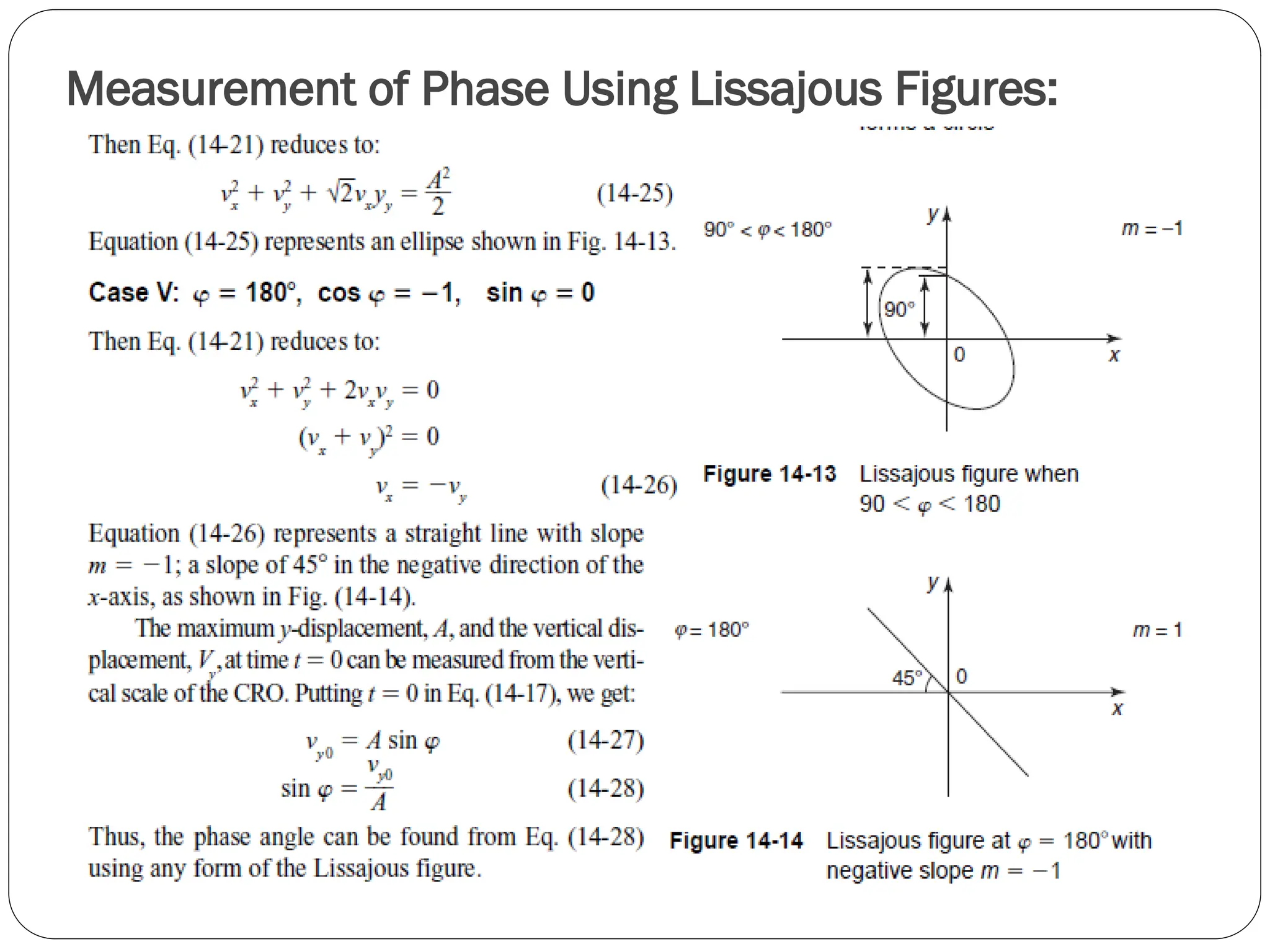 Measurement of Phase Using Lissajous Figures:
 