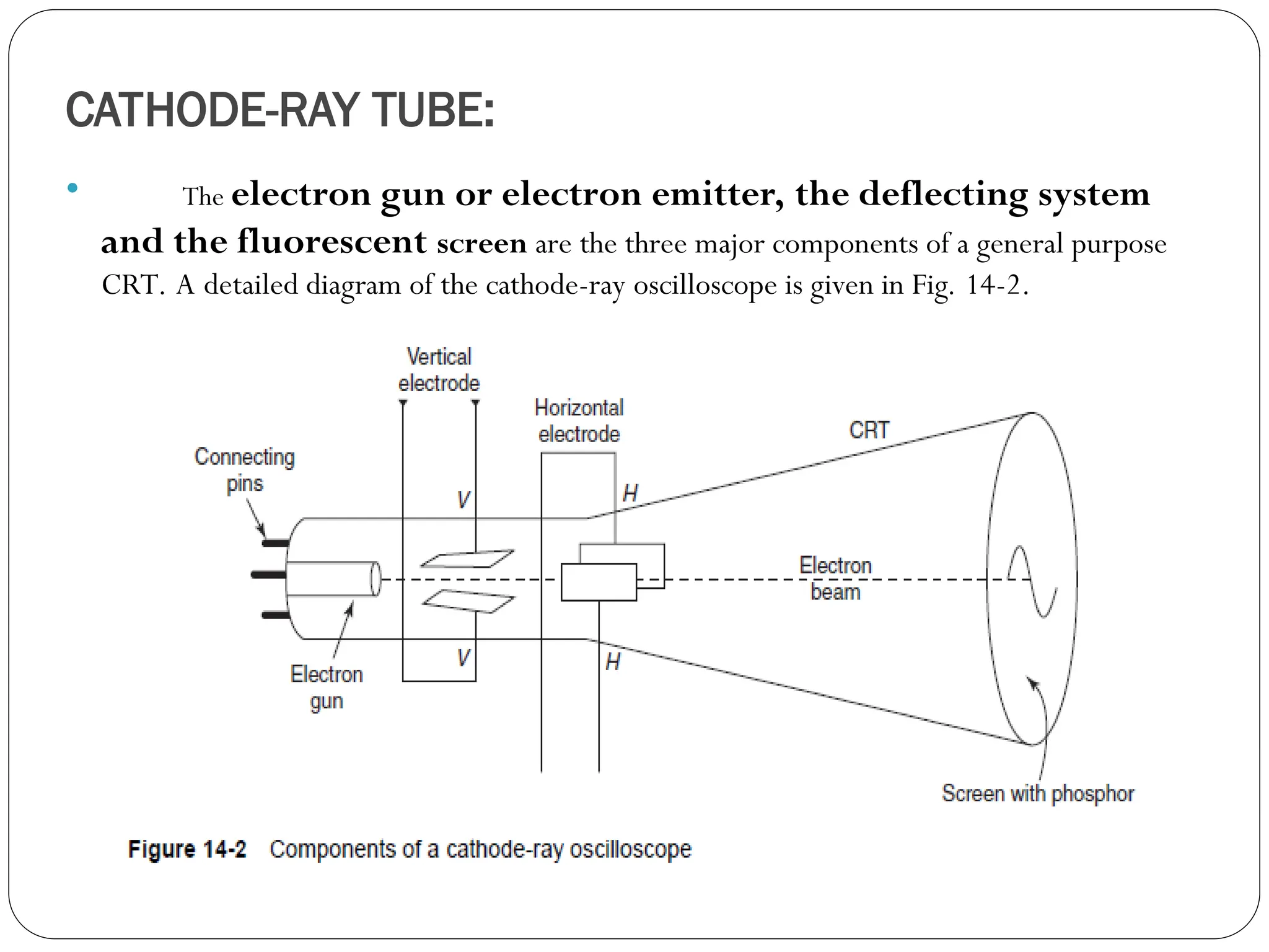 CATHODE-RAY TUBE:
 The electron gun or electron emitter, the deflecting system
and the fluorescent screen are the three major components of a general purpose
CRT. A detailed diagram of the cathode-ray oscilloscope is given in Fig. 14-2.
 