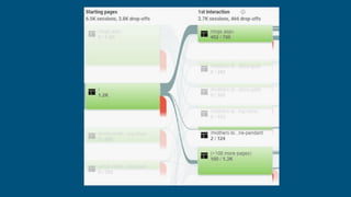 CRO 101  - Tricks and Tools