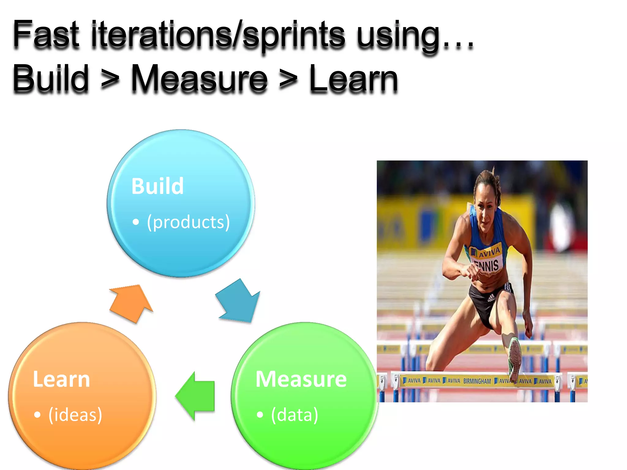 Fast iterations/sprints using…
Build > Measure > Learn
Build
• (products)
Measure
• (data)
Learn
• (ideas)
 